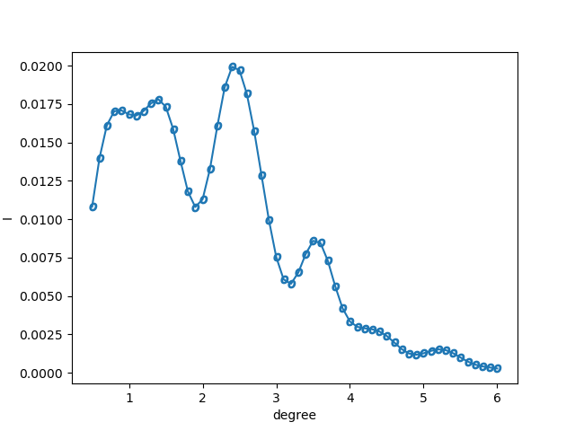 ../_images/plot_convolution.png